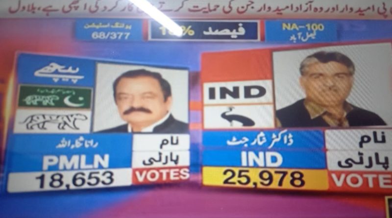 Unofficial Election Results: Dr. Nisar Jutt Takes Lead Over Rana Sanaullah