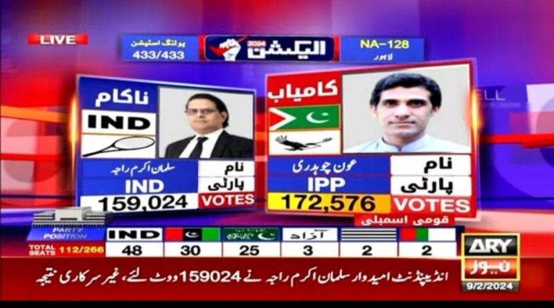 Aun Chaudhary Clinches Victory on IPP Seat, Defeating Salman Akram Raja from IND